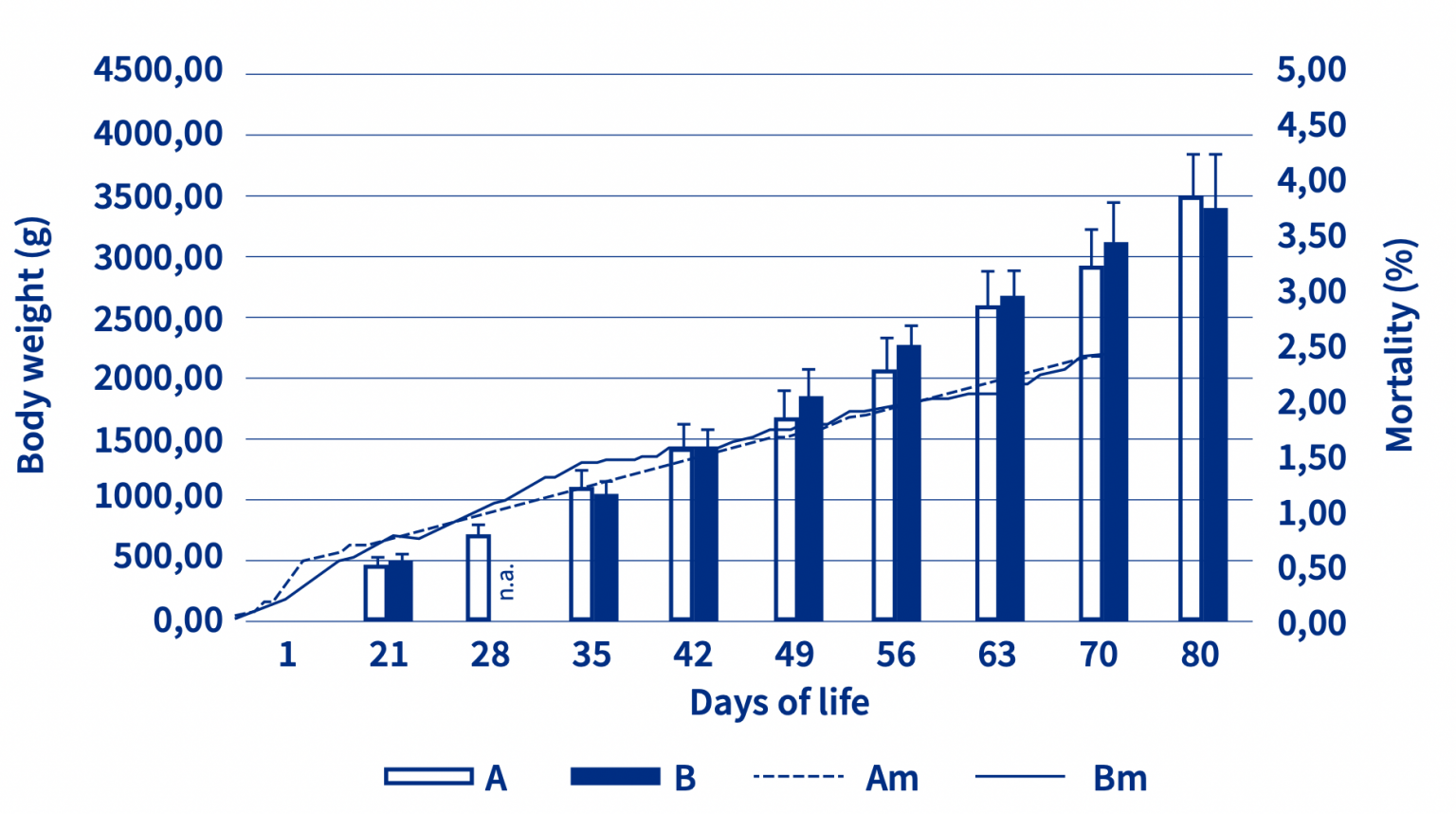 Vaccine against Gumboro disease adapted to slowgrowing broiler breeds